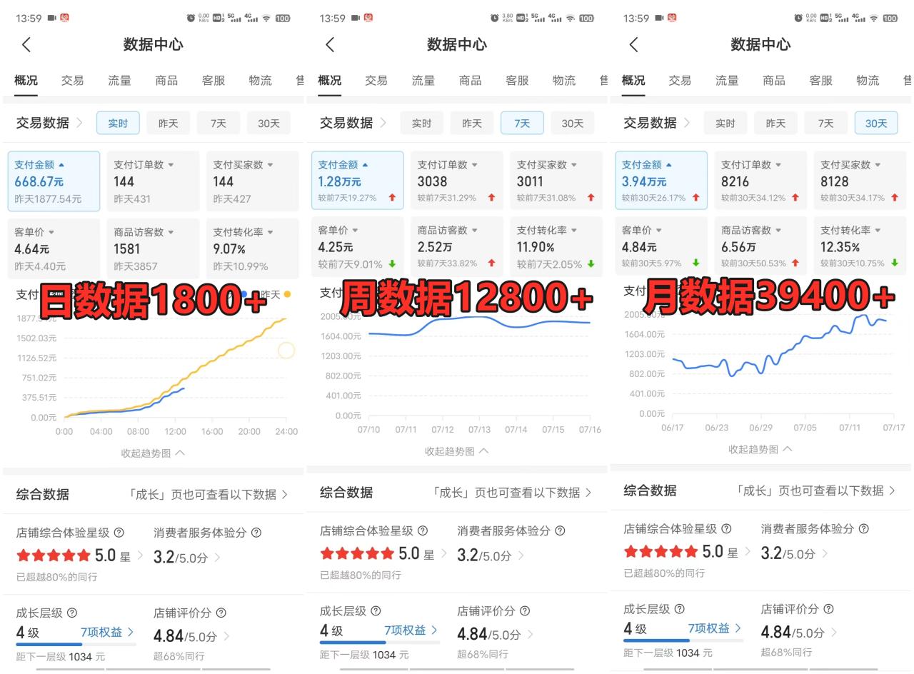 拼多多虚拟店掘金 单店日入500+ 可放大 副业首选项目 简单易上手 - 智识科技网-智识科技网